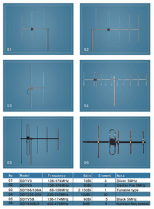 9dBi 5 Elements Demountable Screw Type Aluminium UHF 430-470MHz Yagi Antenna SDY450B/5 for 1kw FM <b>Transmitter</b> - Product Image 6