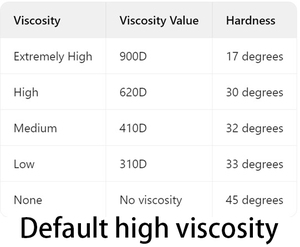 永興ブルーシリコン粘着ローラー - プラスチックハンドル付きPCBクリーニング用再利用可能ダストリムーバー - Product Image 2