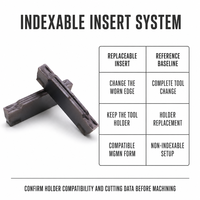 MGMN200-G Indexierbare Hartmetall-Einsätze für 2 mm Abstechungen und Nutenbearbeitung auf CNC-Drehmaschinen