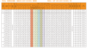 <span class=keywords><strong>Compressore</strong></span> ermetico per refrigerazione SIKELAN QD85YG 148W R600a 220V 1/6 HP per frigoriferi e congelatori - Offerta imperdibile - Product Image 6