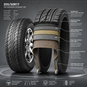 Joyroad centara <span class=keywords><strong>ยาง</strong></span>รถยนต์165/205 70R13/<span class=keywords><strong>195</strong></span> 55R16/คุณภาพ60R15<span class=keywords><strong>ยาง</strong></span>นอกสำหรับรถยนต์13 "14" 15 "16 'ผลิตในประเทศจีน - Product Image 3