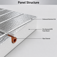 Panneau d'isolation pour chauffage par le sol en aluminium pré- rainuré XPS pour tuyau radiant hydronique de 20 mm, utilisation en salle de bain, durée de vie illimitée