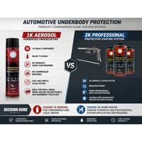 GATE 1K Revêtement sous-couche texturé caoutchouté à séchage rapide pour automobile, protection contre les éclats de pierre, 700ml pour l'aéronautique