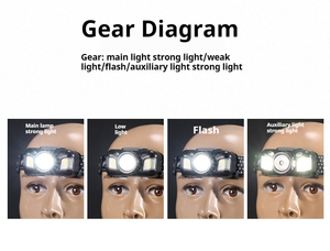 Xhp50 cob lampada frontale 2000LM sensore di movimento del corpo USB ricaricabile faro bianco + rosso modalità lampada da campeggio - Product Image 3