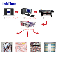 IT-S1903 Multifungsi Warna Printer Sublimasi 1900Mm Printer Lebar 3 Buah Mesin Kaus Kepala Epsn I3200
