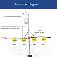 Feux de signalisation solaires AIS 12W 30 milles nautiques, couleurs, étanches IPX7, signal d'avertissement de sécurité, pêche en mer