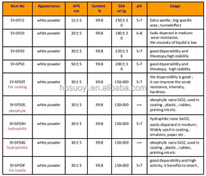 Made in China Hochwertiger Verkauf von Nano-Silica-Pulver Hochreines Nano-Silica-Preis Günstig - Product Image 2