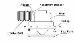 <span class=keywords><strong>พัดลม</strong></span>ระบายอากาศตามแนวแกน6000W 4<span class=keywords><strong>นิ้ว</strong></span>120มม. พร้อมลูกปืนปรับแต่งได้ - Product Image 5