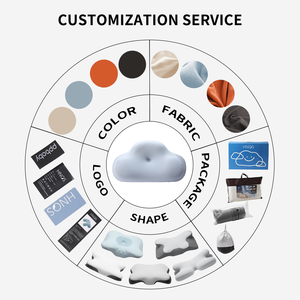 Lianda P-114 OEM ODM Tùy Chỉnh Hai Lớp Cấu Trúc Cổ Tử CTC Chỉnh Hình Đường Viền Bộ Nhớ Bọt Đám Mây Gối Cho Giấc Ngủ Thoải Mái - Product Image 4