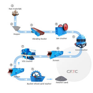 Ligne de concassage de sable artificiel pour carrière de calcaire et granit haute capacité 300T/H – Usine complète de concassage de sable pour carrière - Product Image 1