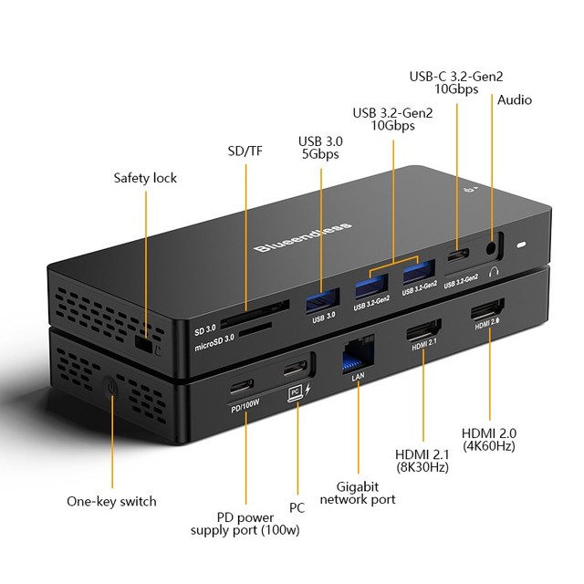 12 In 1 USB C Docking Station PD Charger SD TF Card Reader Laptop Hub USB C to MST Dual HDTV 8K 30Hz 4K 60Hz Gigabit Network Hub