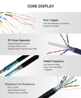 Câble réseau Gigabit stable et rapide pour extérieur, CCA CCAE BC Cuivre UTP/FTP/SFTP Cat 6A, câble réseau CAT5E Cat 6 305m, câble réseau Cat6