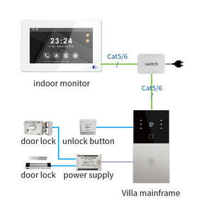 ชุดออดวิดีโออินเตอร์คอมควบคุมด้วยเสียงผ่านแอป Tuya รุ่น F1+V7 ความละเอียด 1080p กันน้ำ เหมาะสำหรับบ้านพักตากอากาศ - Product Image 6