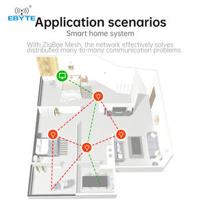 Ebyte ODM 3,0 (ETH) ZigBee Wireless Radio Ethernet ZigBee Gateway 20dBm Ad-hoc Network <span class=keywords><strong>Retransmisión</strong></span> automática de datos - Product Image 5