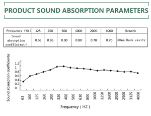 Vật Liệu Hấp Thụ Âm Thanh Bảng Điều Khiển Âm Thanh Bằng Sợi Cao Âm Thanh Bảng Điều Khiển Âm Thanh Không Đều 3D Chống Cháy Nhà Máy TianGe - Product Image 3