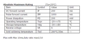ไฟ LED อินฟราเรดไกล JuHong 5 มม. 0.5W 0.7-0.9V 4000-4500nm แบบ DIP 4000nm - Product Image 5