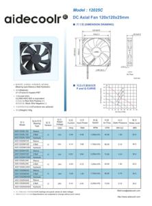 ホット120mm DC 5V 12V 24V 36V軸冷却ファン高速64V低ノイズ長寿命電気供給源のカスタマイズをサポート - Product Image 6