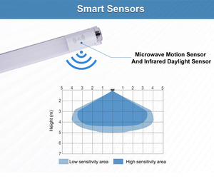 4ft IP65 không thấm nước cảm biến chuyển động LED Batten Lights 18 Wát T8 Ống lịch thi đấu khẩn cấp đậu xe nhà để xe đèn với PC cơ thể - Product Image 3