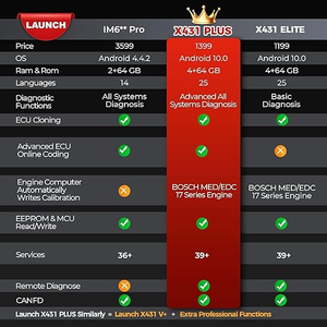 Strumento di programmazione X431 IMMO PLUS PROG3 LAUNCH 2026, strumento diagnostico bidirezionale professionale per chiavi auto. - Product Image 4