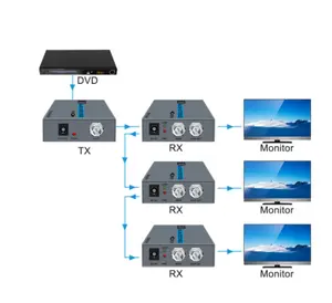 Extender coassiale HDMI di vendita a caldo su cavo coassiale RG6/7/11 trasmettitore e ricevitore hdmi supporto 1080P fino a 500m/1640ft abbastanza stock