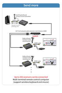 Extenseur <span class=keywords><strong>KVM</strong></span> HDMI sur IP FJGEAR FJ-HKV200, 200 m via CAT5e/6, 1080p 60 Hz avec boîtier métallique, parfait pour l'automatisation industrielle - Product Image 6