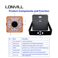 LONVILL Scanner de codes-barres Ethernet à montage fixe avec 24 lumières LED pour la lecture automatique de codes Data Matrix et les systèmes de numérisation et de localisation dynamiques
