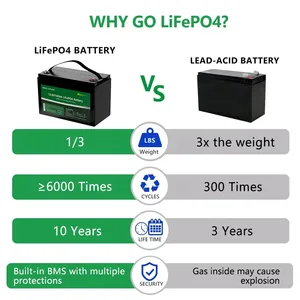 แบตเตอรี่ลิเธียมโซลาร์แบบกำหนดเอง 12V 100ah 120Ah 150Ah 200Ah 300Ah 400Ah รุ่น LFP12100 แบตเตอรี่ 12v - Product Image 1
