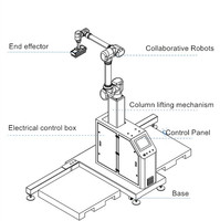 Machine de palettisation automatique pour bouteilles d'eau de conteneur de carton de sac