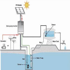 Intelligent Mppt 2.2kw Single Phase 220v Off-grid Ac <b>Solar</b> <b>Pump</b> Sine-wave SV100-2R2-2SB <b>Solar</b> <b>Pump</b> Inverterr SV100-2R2-2SB - Product Image 6