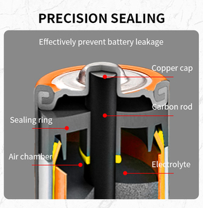 Batería de Zinc-Carbón R14 de 1.5V, Tamaño C, para Electrodomésticos y Juguetes, para Herramientas Eléctricas, Suministro de Fábrica - Product Image 3