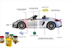 طلاء سائل صديق للبيئة من نوع Auto Topcoat، أساسه الإيبوكسي، يُطبق بالرش، مناسب لإعادة طلاء الأثاث والسيارات. - Product Image 2