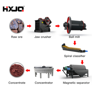 Magnetite quặng sắt beneficiation nhà máy chế biến quặng sắt Pyrit Hệ thống chế biến quặng sắt (với xoắn ốc lắp ráp) - Product Image 1