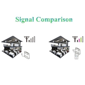 <span class=keywords><strong>Routeur</strong></span> extérieur <span class=keywords><strong>4G</strong></span> le plus vendu avec <span class=keywords><strong>antenne</strong></span> à gain élevé 10dBi Smart <span class=keywords><strong>Tp</strong></span> <span class=keywords><strong>Link</strong></span>-eap110-outdoor - Product Image 5