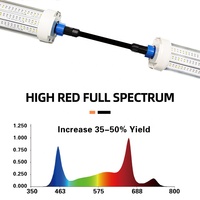 150W LED élèvent le luminaire sous l'auvent pour le corps en aluminium de floraison d'intérieur commercial augmente la croissance des feuilles d'ombre