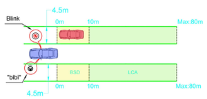 Sensor de Detección de Punto Ciego para Automóvil de 77 GHz, Alerta de Punto Ciego BSD, Asistente de Cambio de Carril, Alerta de Punto Ciego Lateral - Product Image 4