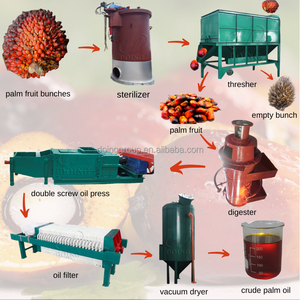 Machine industrielle de traitement de l'<span class=keywords><strong>huile</strong></span> de palme 5tph |   Presse et Digesteur Automatiques à Double Vis |   Usine de traitement d'<span class=keywords><strong>huile</strong></span> de palme brute à haut rendement en <span class=keywords><strong>huile</strong></span> - Product Image 1
