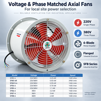 Ventilateur axial monophasé 220V 50Hz 60Hz, ventilateur de conduit axial 400mm 0.75kW pour projets de mise en conformité avec les réseaux électriques locaux
