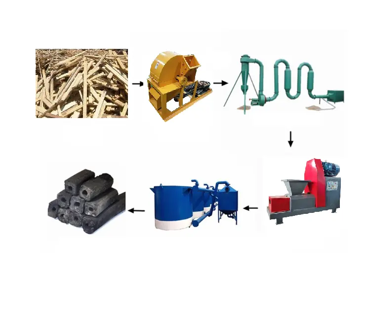 Chip Coconut Shell Maiskolben Holz Biomasse Brikett Holzkohle presse Extruder Maschine für Maschinen zur Herstellung von Holzkohle briketts
