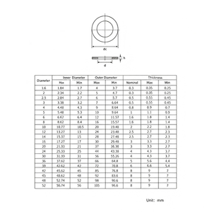 Arandela Plana Redonda de Acero al Carbono HDG Galvanizado en Caliente <span class=keywords><strong>M10</strong></span> M12 M16 para Construcción de Estructuras de Acero de Alta Resistencia - Product Image 6