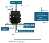 IOT LoRaWAN DTU pour ville intelligente, agriculture intelligente, entrée analogique, entrée numérique, sortie numérique, décodeur TTN, encodeur, MQTT