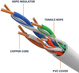 Câble réseau <span class=keywords><strong>Ethernet</strong></span> FTP CAT5E RJ45 8P8C en promotion - Product Image 3