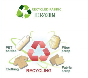 Productos Ecológicos, Tela Reciclada de Poliéster 100 Repet para Chaquetas y Bolsos - Product Image 3