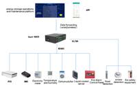 Acrel ANet-1E1SM IoT Wireless Smart Gateway RS485 Ethernet ModbusRTU ModbusTCP Unit Manajemen Komunikasi MQTT JSON