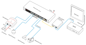 Switch PoE industriel 29 ports 24x10/100/1000M 4xSFP 256G L2+ géré 6KV anti-surtension NMS APP CCTV OEM - Product Image 2