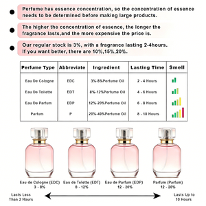 <span class=keywords><strong>Parfum</strong></span> en gros de marque Originale, version Q, 5ml, 7.5ml, 10ml, échantillon de <span class=keywords><strong>parfum</strong></span> miniature, multi-saveurs, superposable, longue durée, Cologne corporelle de luxe - Product Image 4