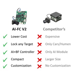 กล้องติดตาม AI ในตัว AI-FC V2 ตัวควบคุมการบิน FPV บันทึกภาพ 1080P FHD DVR รองรับ Betaflight 4.5 สำหรับโดรนระยะไกล - Product Image 4