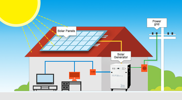 Complete Solar Power System Home 48v Dc to 220v Ac 2kw 3kw 4kw Solar Energy System 5kw Kit Set