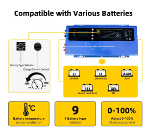 Prix de gros Système solaire hors réseau 6kW 3kW 1kW à onde sinusoïdale pure, sortie monophasée pour usage domestique, onduleur solaire basse fréquence HC - Product Image 6