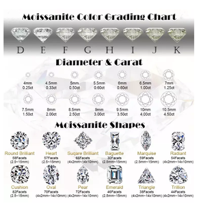 Prezzo di moissanite della baguette affusolata dimensione su misura pietra allentata del diamante dei gioielli di modo - Product Image 4