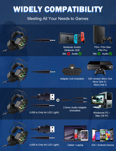 Onikuma Headset Gamer Profissional Ps5 Black X20 Rgb Usb 7.1 Virtual Led Premium Headset Wired Gaming migliori cuffie per la musica - Product Image 6